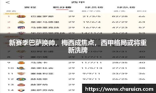 新赛季巴萨换帅，梅西成焦点，西甲格局或将重新洗牌