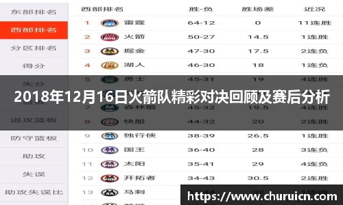 2018年12月16日火箭队精彩对决回顾及赛后分析