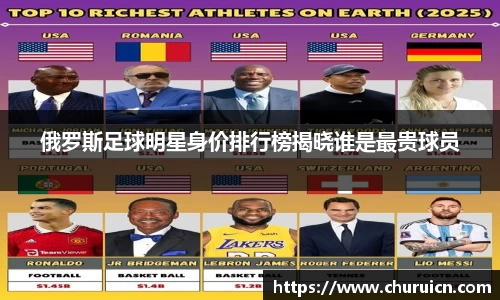 俄罗斯足球明星身价排行榜揭晓谁是最贵球员